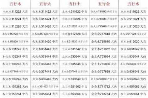 姓名三才五格|姓名测试打分,名字怎么样,宝宝起名好不好查询